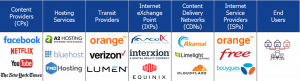 Parties involved in the end-to-end content delivery chain